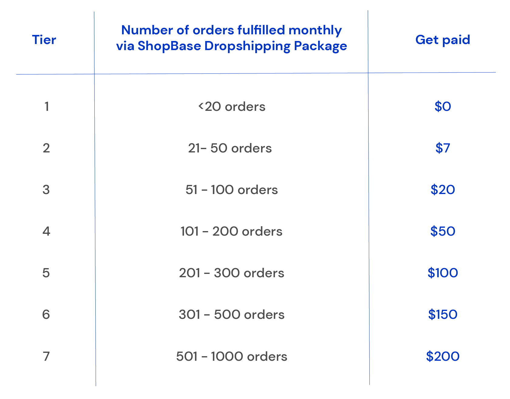 reward table